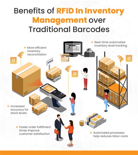 companies using rfid tags|rfid in inventory management examples.